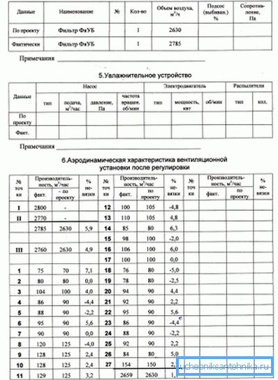 Obrazec za potni list. Drugi del. Obrazec za potni list. Drugi del.