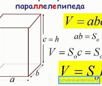 Formula za določanje prostornine prostora.