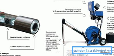 Fotografija naprave s kamero za dobro kontrolo Fotografija naprave s kamero za dobro kontrolo