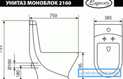 Dimenzije in tehnične dimenzije standardnih tipov monoblokov