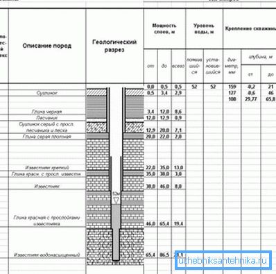 Geološko dobro del v vodo. Geološko dobro del v vodo.