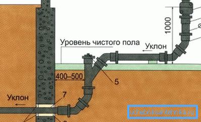 Omot vam omogoča, da zagotovite želeni naklon Omot vam omogoča, da zagotovite želeni naklon