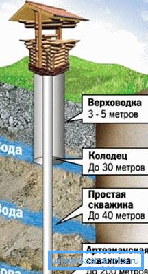 Globina vira bistveno vpliva na izbiro črpalke vrtine. Globina vira bistveno vpliva na izbiro črpalke vrtine.