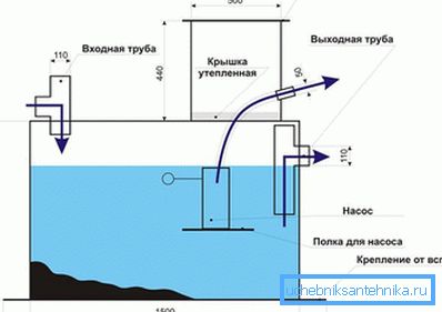 Vodoravno