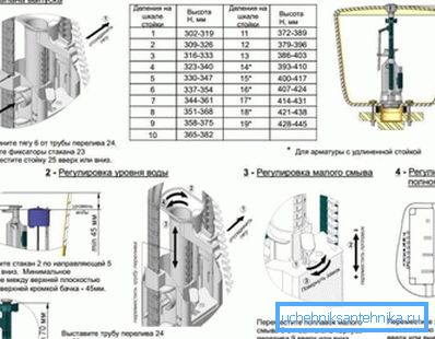 Grafični priročnik o pravilnem nastavljanju in vgradnji cevnih priključkov določenega modela in za določeno konstrukcijo