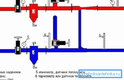 Priključek sanitarne vode (3) je vključen iz napajanja. Delta odstranjuje spodnji vstopni ventil (1).