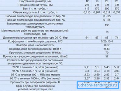 Značilnosti kovinskega plastičnega plinovoda Značilnosti kovinskega plastičnega plinovoda