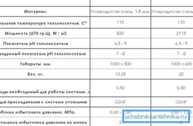 Značilnosti modelov domače proizvodnje Značilnosti modelov domače proizvodnje