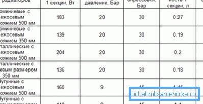 Značilnosti različnih materialov. Značilnosti različnih materialov.