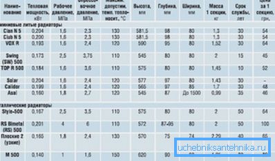 Značilnosti številnih aluminijskih in bimetalnih modelov Značilnosti številnih aluminijskih in bimetalnih modelov