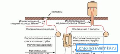 2886 Kemijska obdelava vode