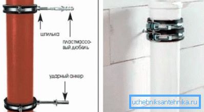 Objemke zagotavljajo močan pritrdilni element vsakega elementa.