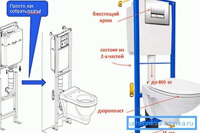 3953 Navodila za montažo