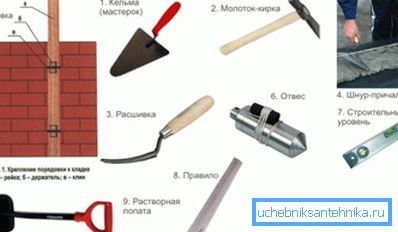 Orodja za delo Orodja za delo