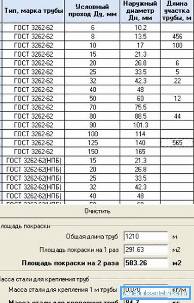 Programski vmesnik, ki daje potrebne podatke glede na vrste izdelkov, opredeljenih v GOST Programski vmesnik, ki daje potrebne podatke glede na vrste izdelkov, opredeljenih v GOST