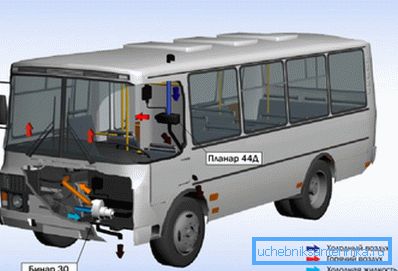 Uporaba grelca znotraj avtobusa