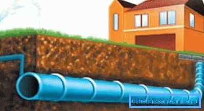 Uporaba plastičnih izdelkov za ustvarjanje sistema hladne tlačne vode.