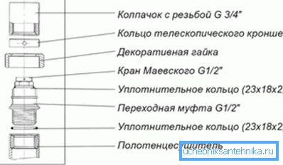Kaj je ročni zračni ventil Kaj je ročni zračni ventil