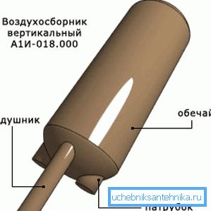 Vertikalni tip izdelka z eliptičnim zavarjenim dnom
