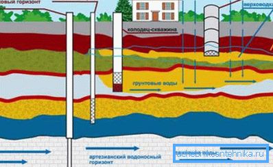 Kakovost in čistost proizvedene vode je neposredno odvisna od globine samega vodnjaka. Kakovost in čistost proizvedene vode je neposredno odvisna od globine samega vodnjaka.