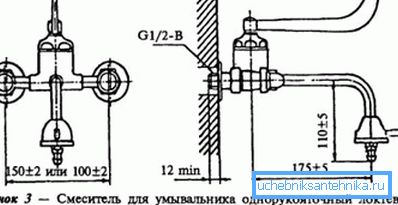 Kako namestiti pipe za umivalnike po GOST 25809 96 Kako namestiti pipe za umivalnike po GOST 25809 96