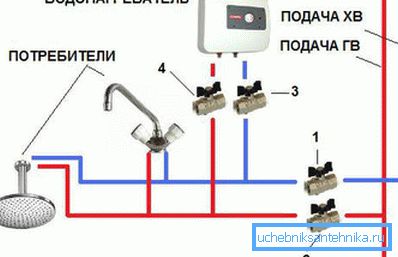 Kako priključiti trenutni grelnik vode v mešalnik Kako priključiti trenutni grelnik vode v mešalnik