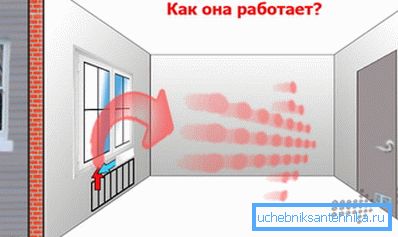 Kako naravno prezračevanje doma?