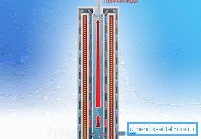 Kako so električni grelni kotli za dajanje indukcijskega kotla