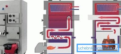 Kako grelne kotle za les in električno energijo