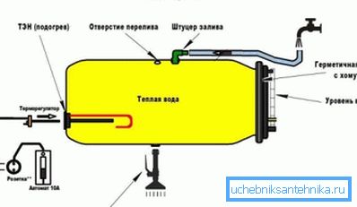 Kako narediti ogrevan tuš