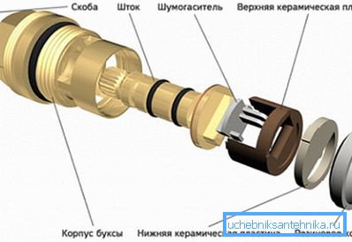 Kako Kranbuksa keramika Kako Kranbuksa keramika