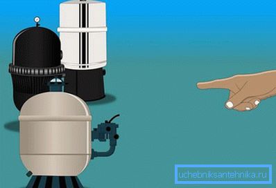 Kako izbrati ustrezen filter za bazen Kako izbrati ustrezen filter za bazen