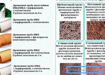 847 Kateri materiali se uporabljajo