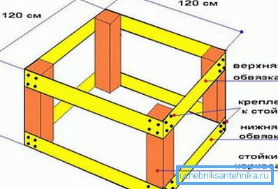Frame zgrajena Frame zgrajena