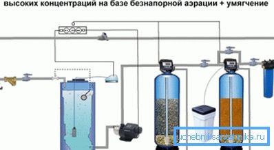 Katalitično čiščenje v industriji