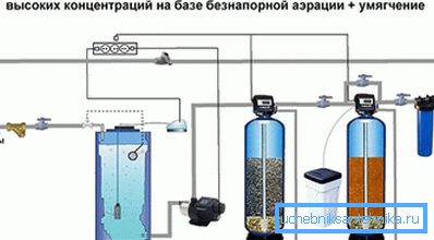 Katalitsko prečiščevanje vode