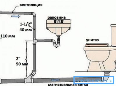 Vsaka soba v hiši, v kateri je kanalizacijski sistem, je zasnovan posebej.