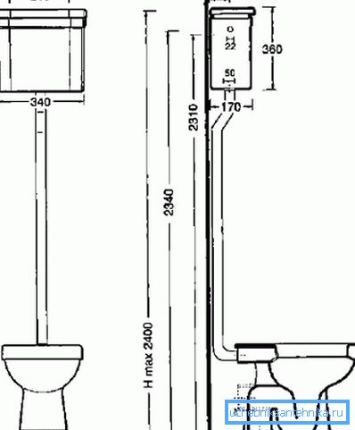 Klasične dimenzije WC-ja na tleh z montiranim rezervoarjem Klasične dimenzije WC-ja na tleh z montiranim rezervoarjem