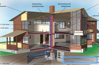 Klimatski sistemi doma - brez njih ni mogoče zagotoviti udobja v domu Klimatski sistemi doma - brez njih ni mogoče zagotoviti udobja v domu