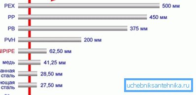 Koeficient linearne ekspanzije kovine ni najnižji Koeficient linearne ekspanzije kovine ni najnižji