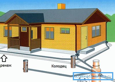 1218 Odvodnjavanje baznega prstana