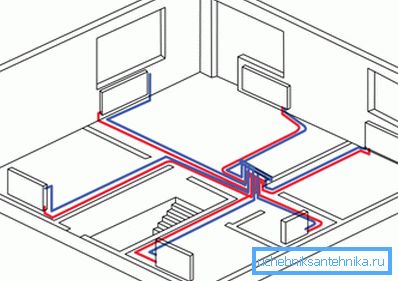 Diagram ožičenja kolektorjev