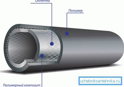 Sestavljena cev iz PE za glavni plinovod. Sestavljena cev iz PE za glavni plinovod.
