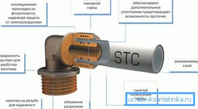 Stiskanje kovinskih cevi Stiskanje kovinskih cevi
