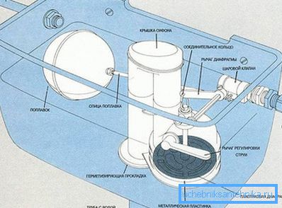 3961 Zasnova preproste toaletne cisterne