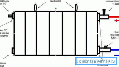 Zasnova bimetalnih in aluminijastih radiatorjev Zasnova bimetalnih in aluminijastih radiatorjev