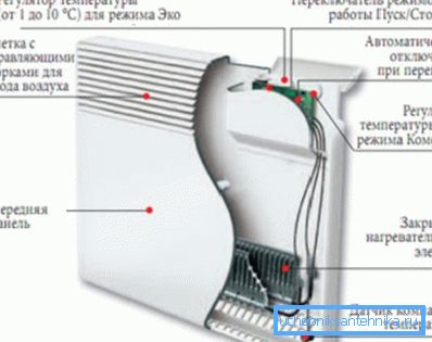 Električni konvektorski dizajn Električni konvektorski dizajn