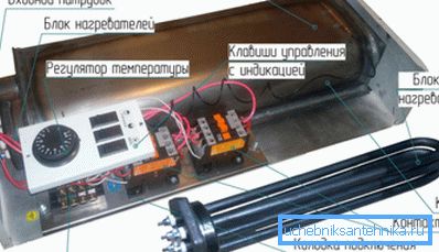Zasnova električnega kotla z grelnimi elementi.