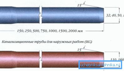 Načrtovanje cevi in ​​dimenzije