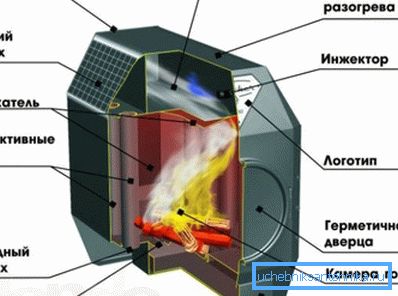 Zasnova in načelo delovanja peči Yermak Zasnova in načelo delovanja peči Yermak